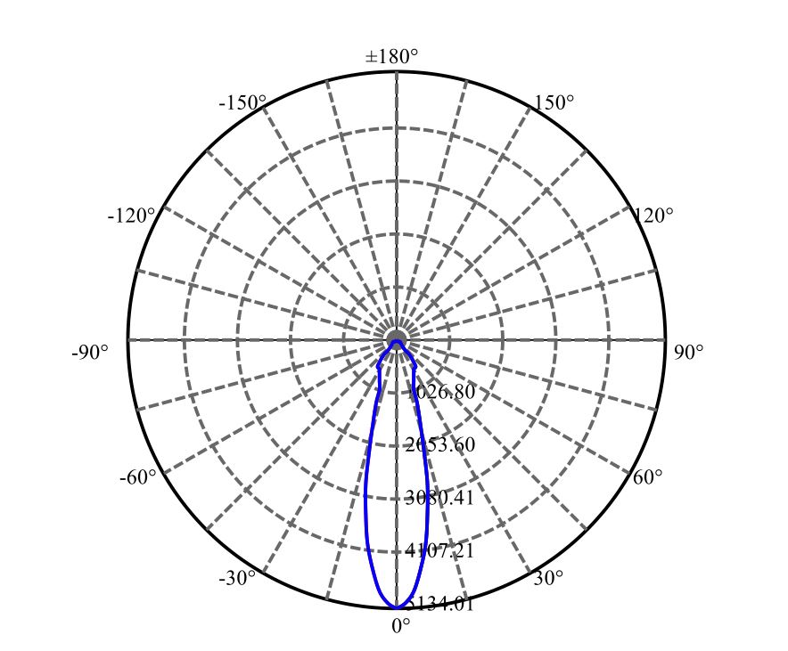 日大照明有限公司 - 普瑞 CMT1420 1687-M